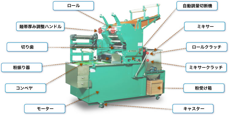 品川麺機 粉振器 製麺機